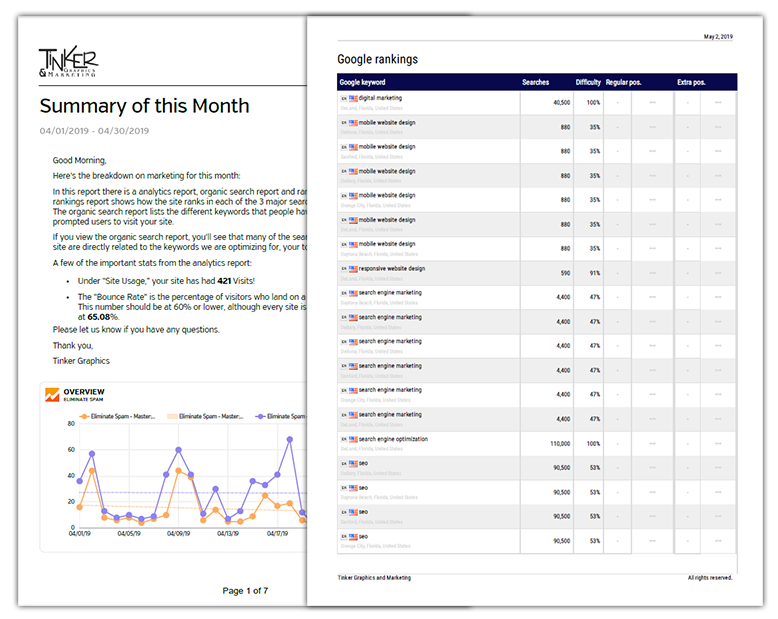 Monthly Marketing Report